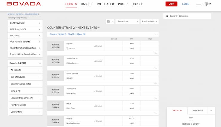 Odds display from Bovada, a major player among CSGO gambling websites.